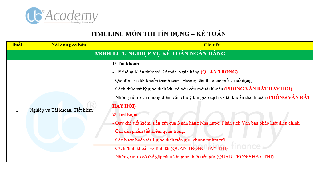 Ảnh minh họa – Phân tích Cơ cấu Đề thi của Agribank