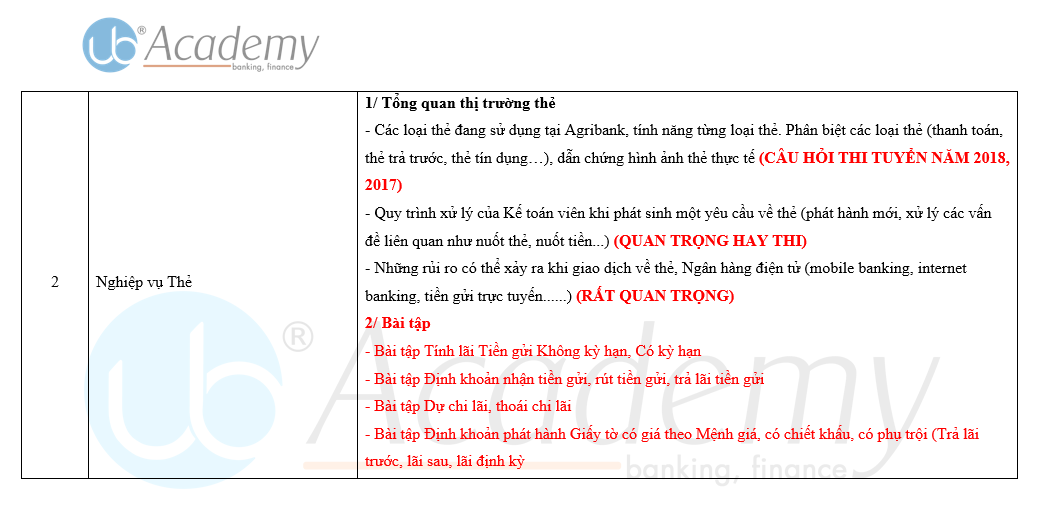 Ảnh minh họa – Phân tích Cơ cấu Đề thi của Agribank