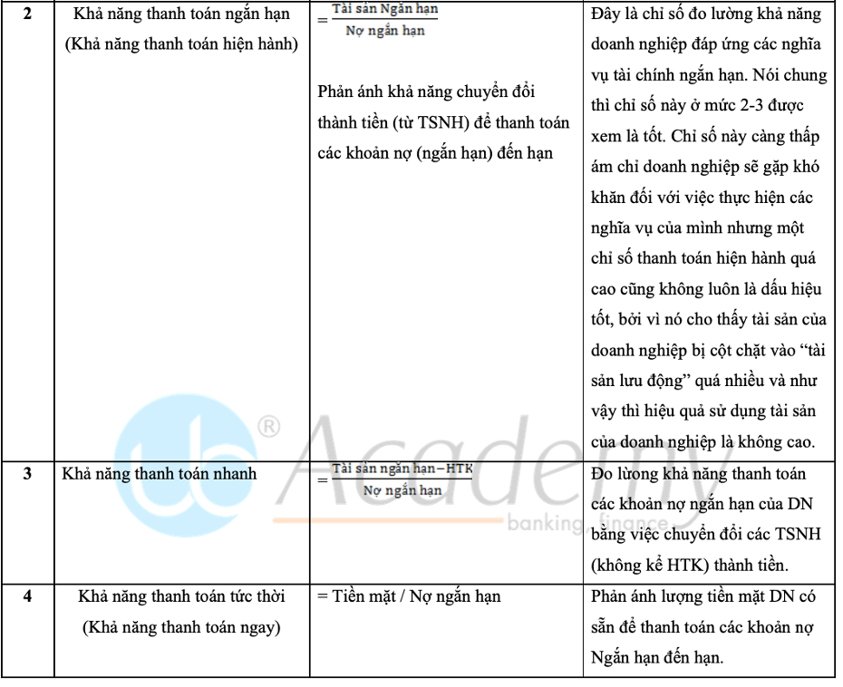 Ảnh minh họa – Đề thi Vietcombank 2022