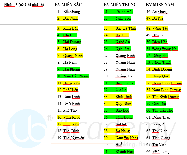 Ảnh minh họa – Danh sách 111 chi nhánh Vietcombank tuyển dụng Tập trung tháng 04.2020