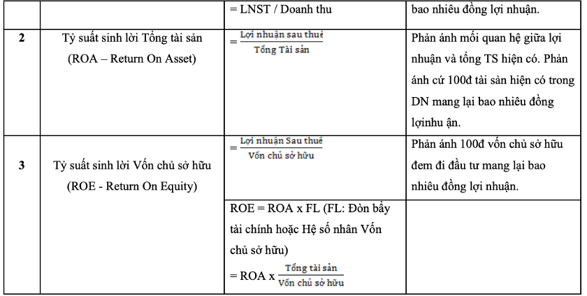 Ảnh minh họa – Đề thi Vietcombank 2022