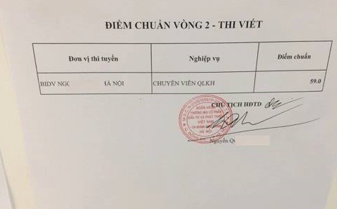 Ảnh minh họa – Kết cấu Đề thi & Cơ cấu tính Điểm thi BIDV năm 2021