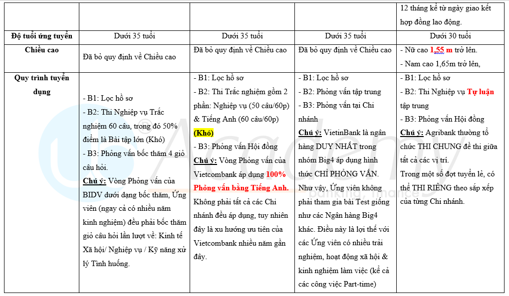 Ảnh minh họa – So sánh Tiêu chí Tuyển dụng Big4