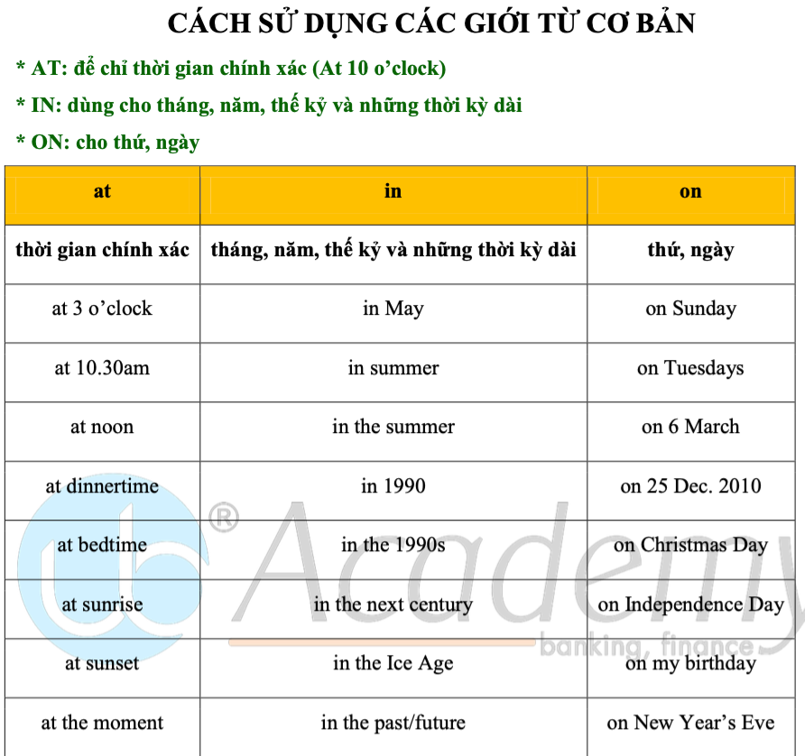Ảnh minh họa – Đề thi Vietcombank 2022