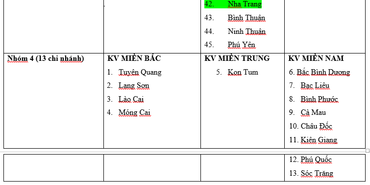 Ảnh minh họa – Danh sách 111 chi nhánh Vietcombank tuyển dụng Tập trung tháng 04.2020