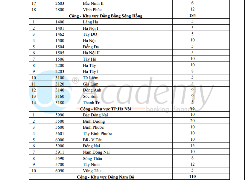 Ảnh minh họa – Danh sách chi tiết 1.359 chỉ tiêu tuyển dụng Agribank TẬP TRUNG đợt 1/2019