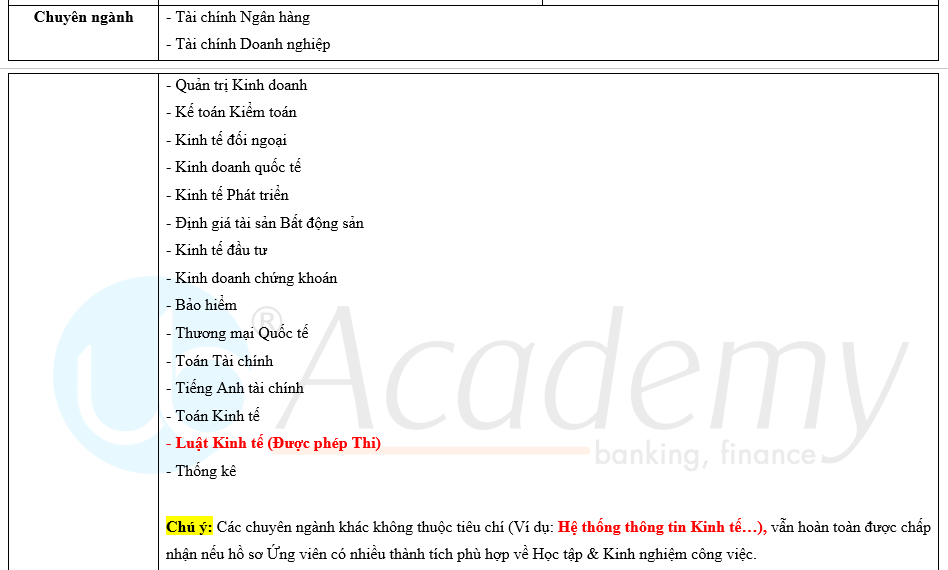 Ảnh minh họa – Phân biệt Vị trí Chuyên viên & Nhân viên tại BIDV