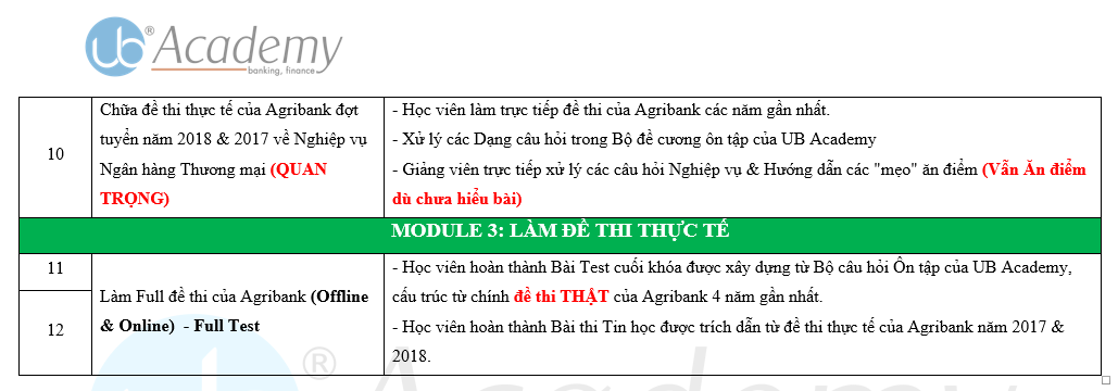 Ảnh minh họa – Phân tích Cơ cấu Đề thi của Agribank