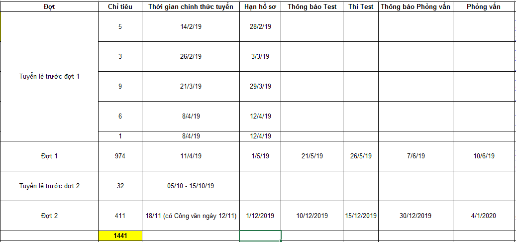 Ảnh minh họa – Lịch tuyển Tập trung của Big4 & Ngân hàng Chính sách năm 2020