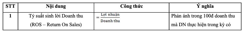 Ảnh minh họa – Đề thi Vietcombank 2022