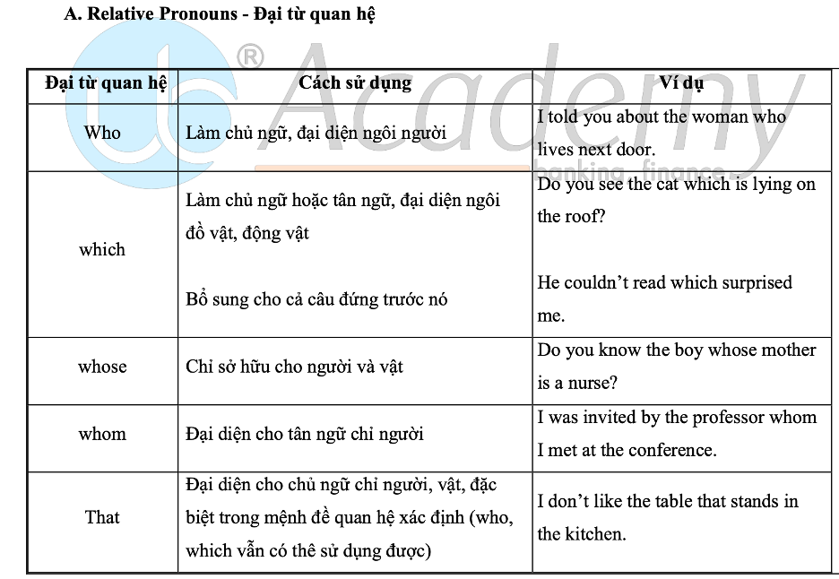 Ảnh minh họa – Đề thi Vietcombank 2022