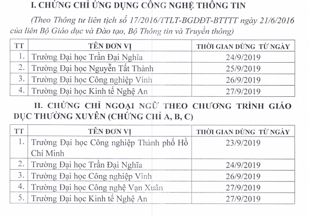 Ảnh minh họa – Quy định về Chứng chỉ Tiếng Anh & Tin học nộp Hồ sơ BIDV