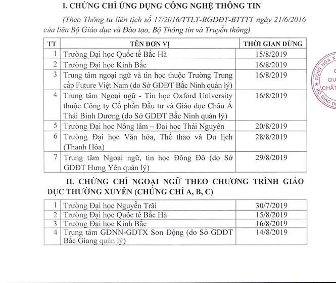 Ảnh minh họa – Quy định về Chứng chỉ Tiếng Anh & Tin học nộp Hồ sơ BIDV