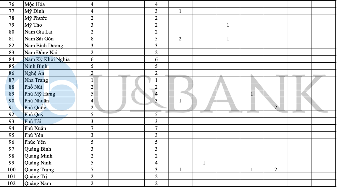Ảnh minh họa – Danh sách 561 chỉ tiêu BIDV tuyển dụng Tập trung đợt 2/2020