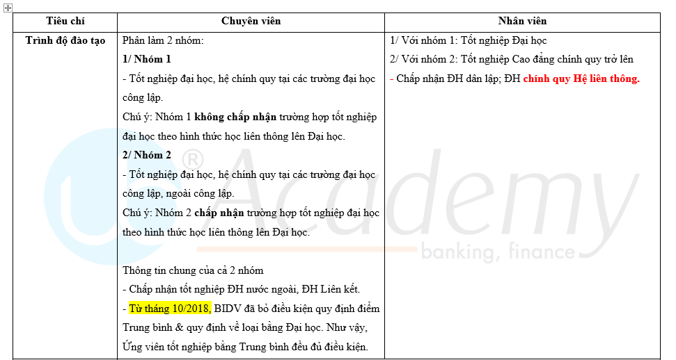 Ảnh minh họa – Phân biệt Vị trí Chuyên viên & Nhân viên tại BIDV