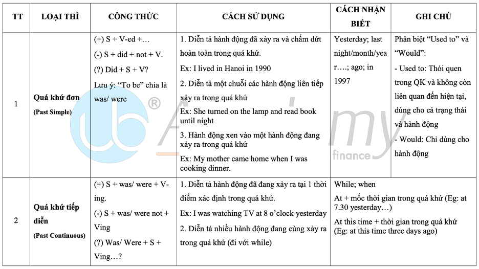 Ảnh minh họa – Đề thi Vietcombank 2022