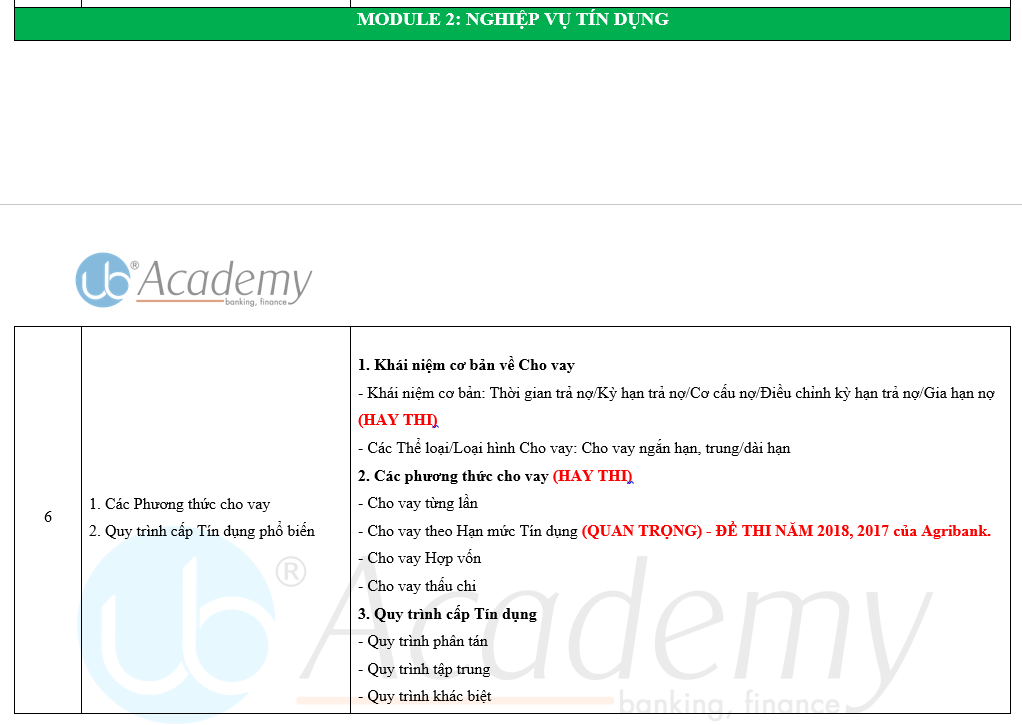 Ảnh minh họa – Phân tích Cơ cấu Đề thi của Agribank