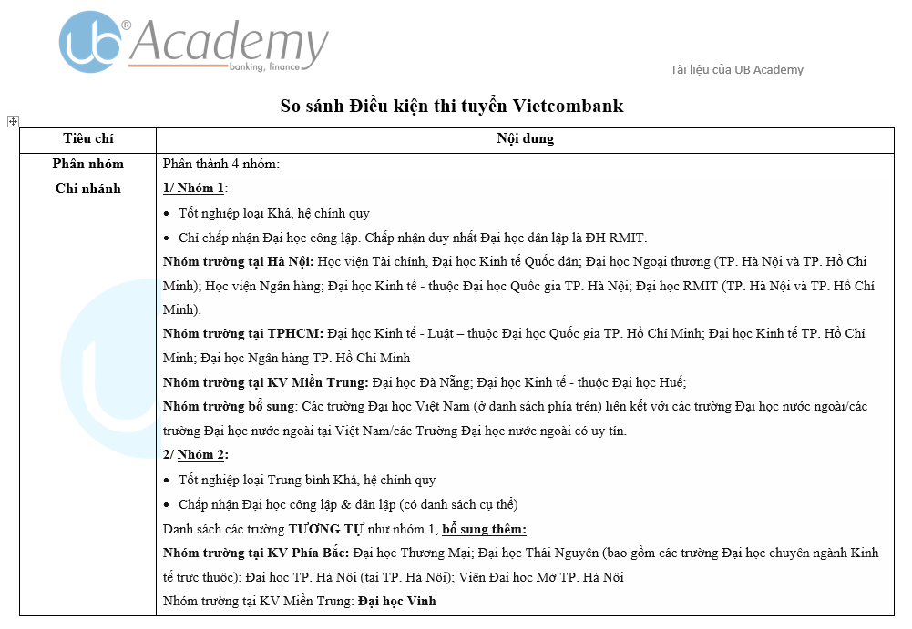 Ảnh minh họa – Quy định về Điều kiện Hồ sơ thi tuyển Vietcombank đợt 3/2019