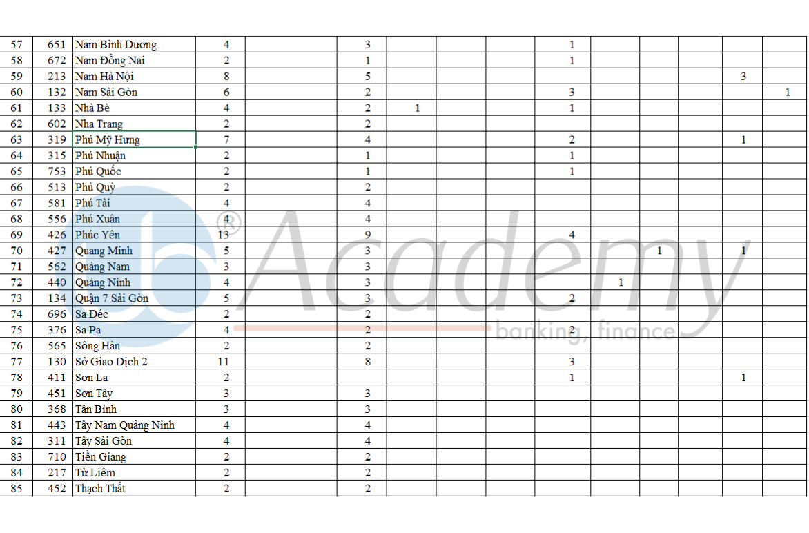 Ảnh minh họa – Chỉ tiêu chi tiết tuyển dụng Tập trung BIDV đợt 2/2019