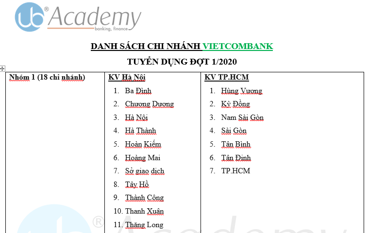 Ảnh minh họa – Danh sách 111 chi nhánh Vietcombank tuyển dụng Tập trung tháng 04.2020