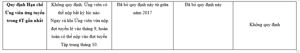 Ảnh minh họa – So sánh Tiêu chí Tuyển dụng Big4