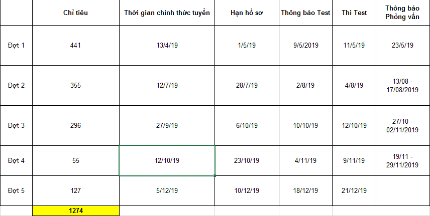 Ảnh minh họa – Lịch tuyển Tập trung của Big4 & Ngân hàng Chính sách năm 2020